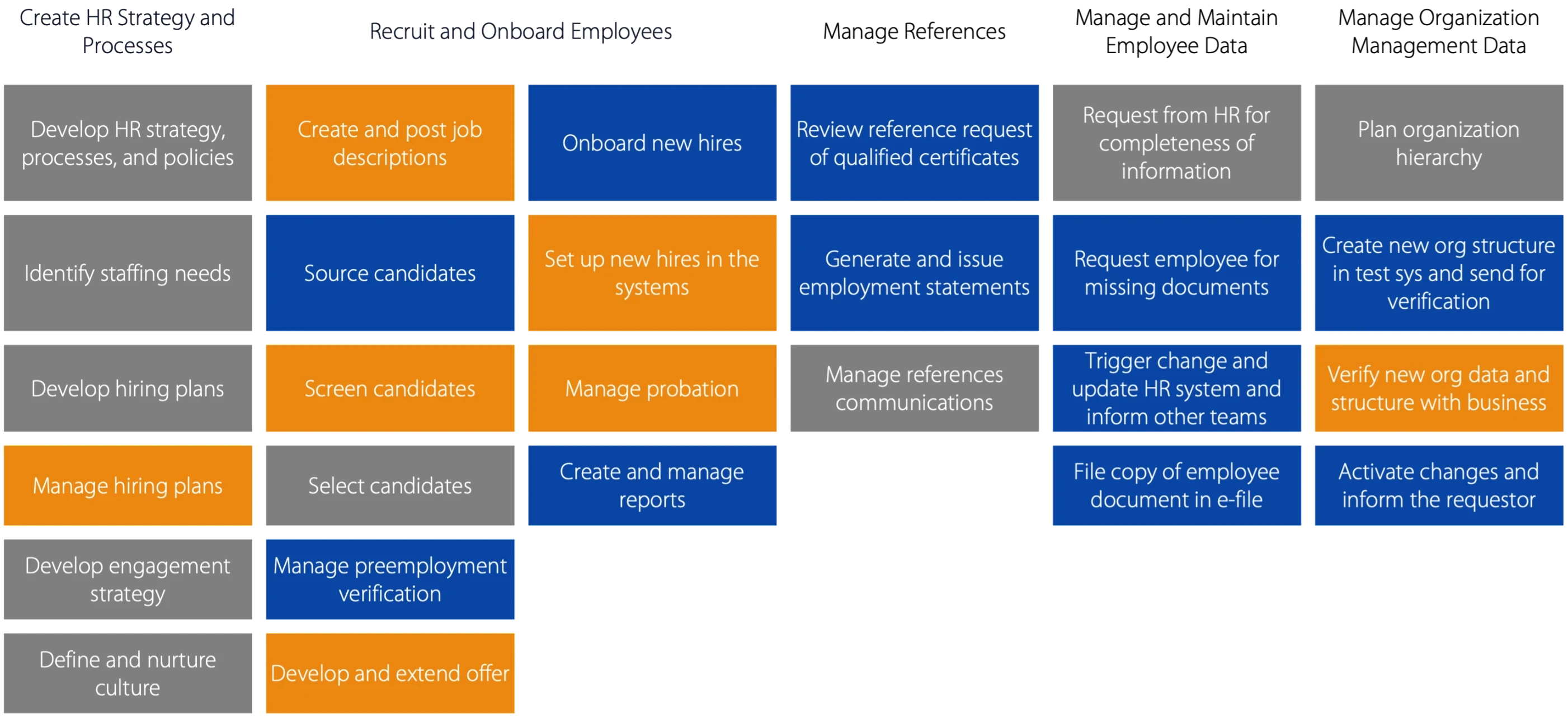 Human Resources | Hire to Manage