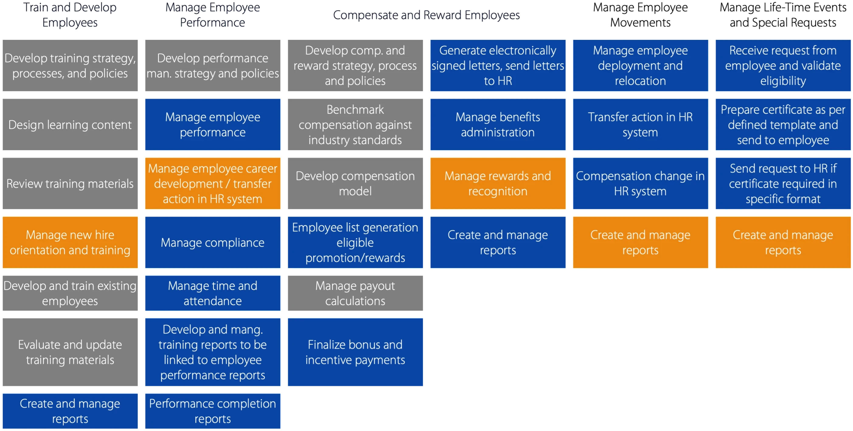 Human Resources | Manage to Engage