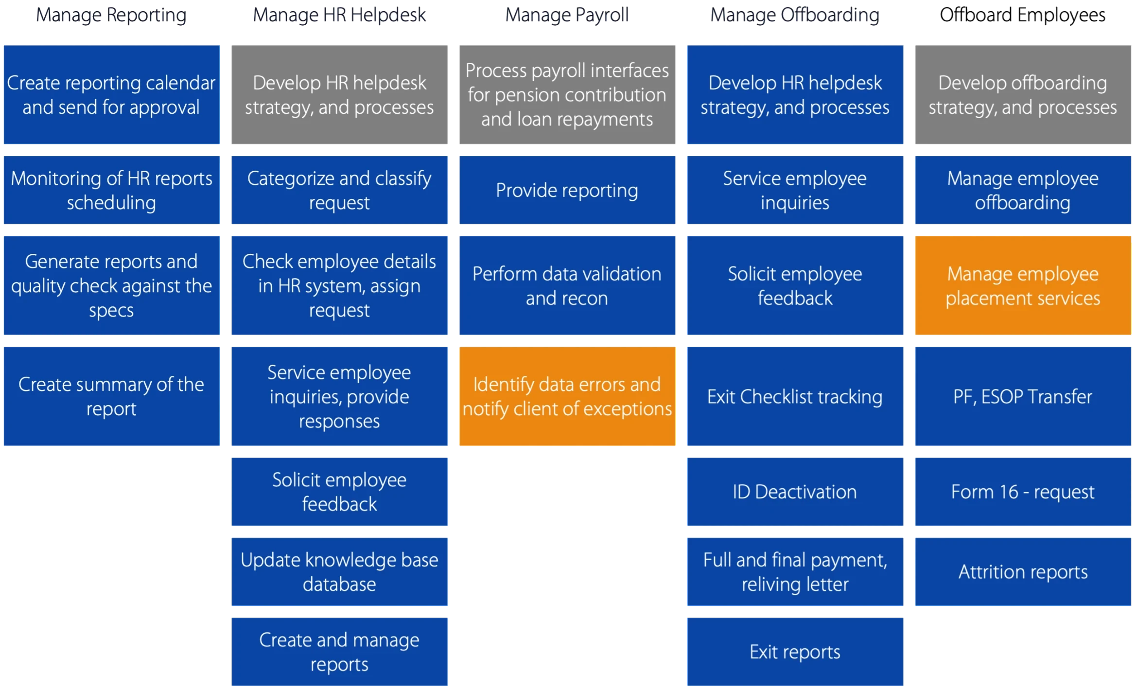 Human Resources | Engage to Retire