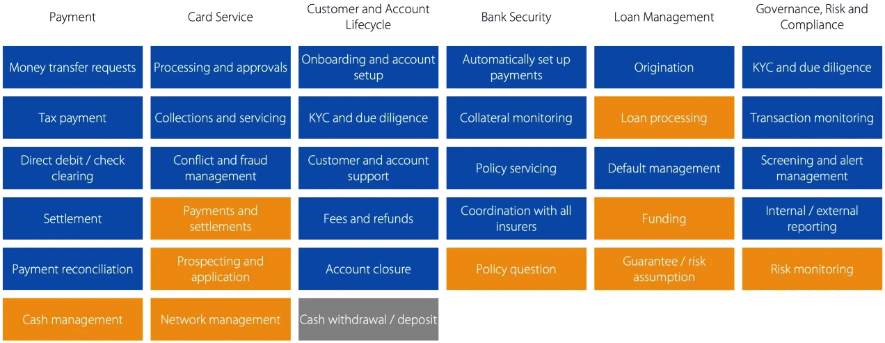 Banking | Consumer Banking