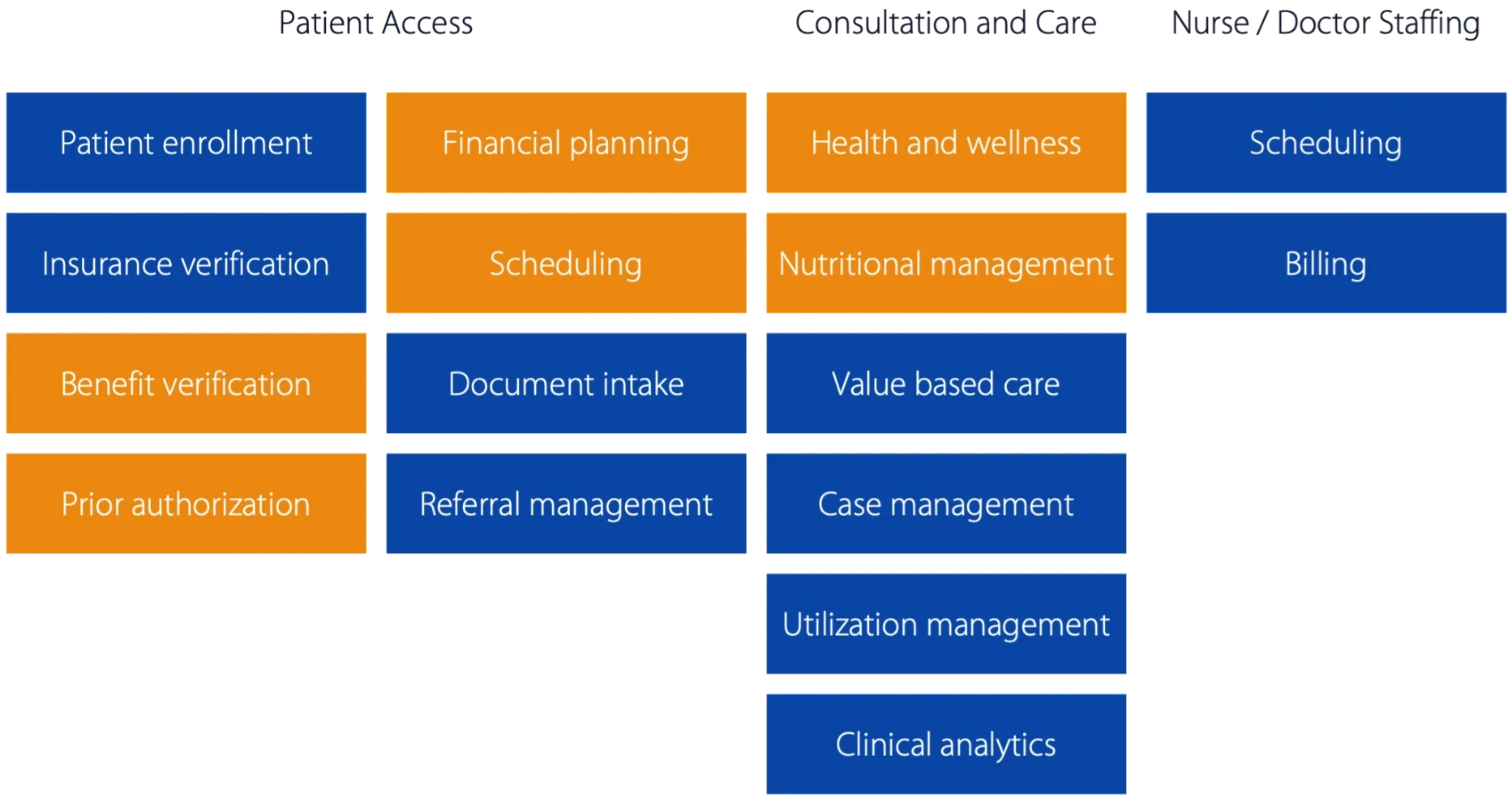 Healthcare | Provider
