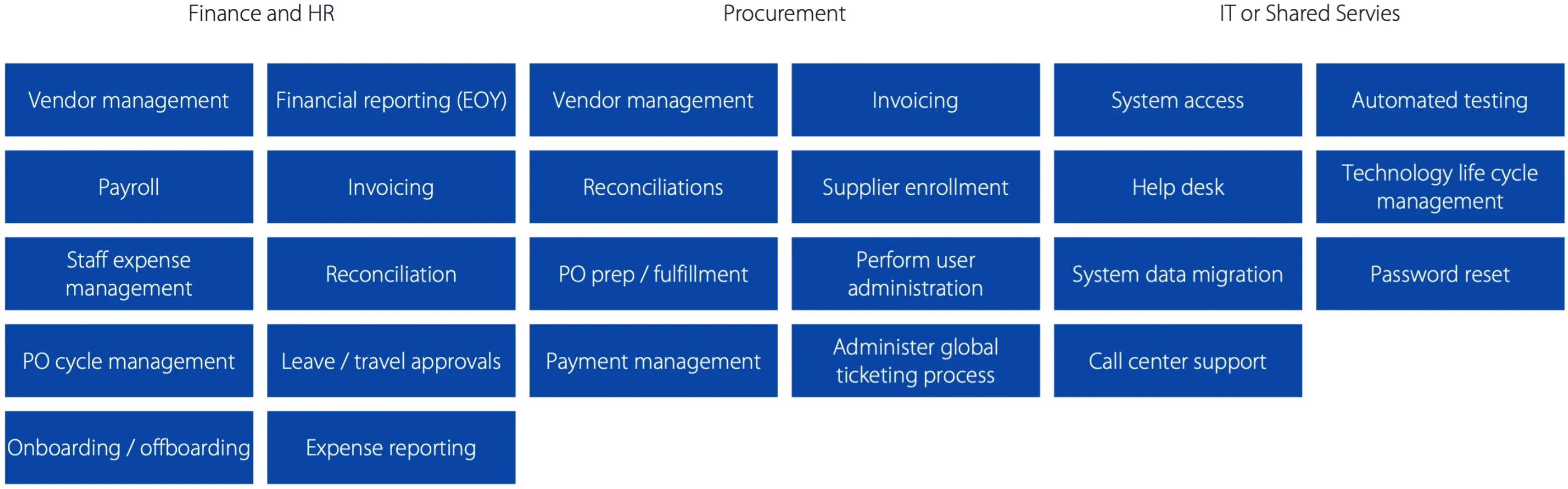 Higher education | Supporting