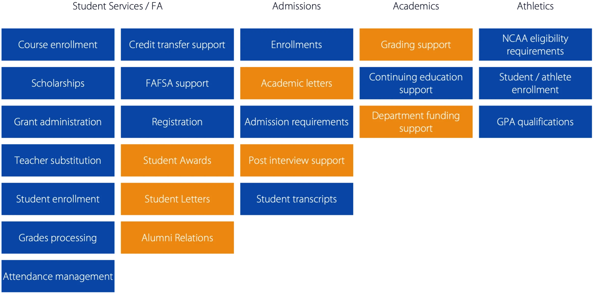 Higher education | Support