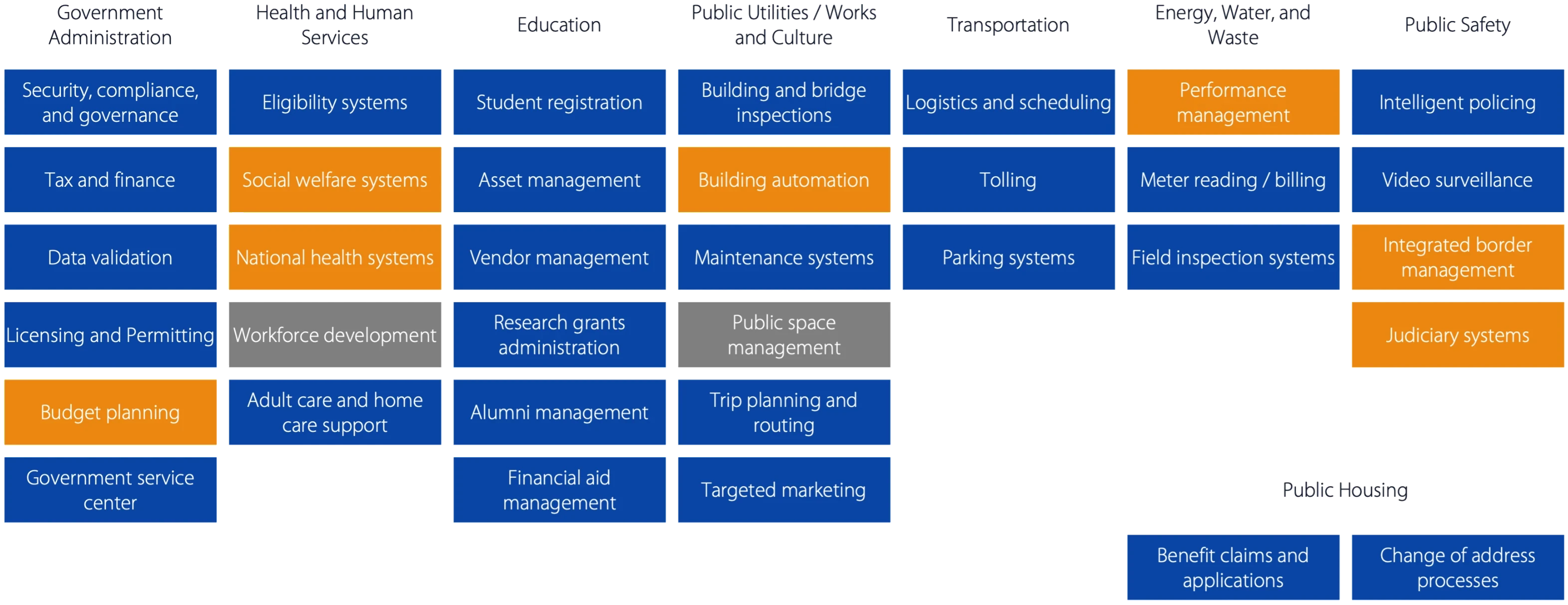 Public sector
