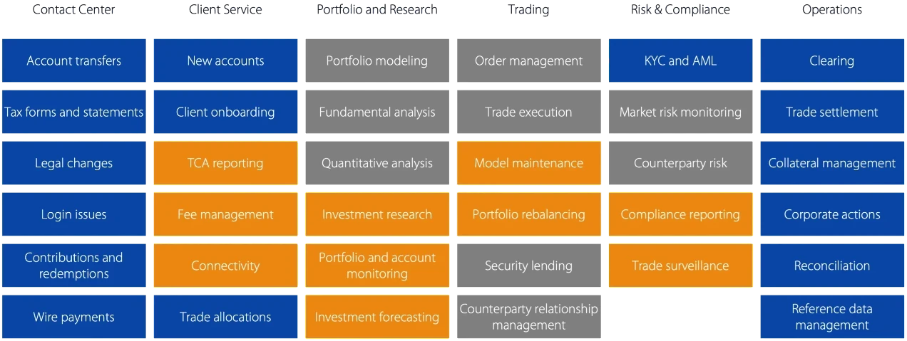 Banking | Capital Markets