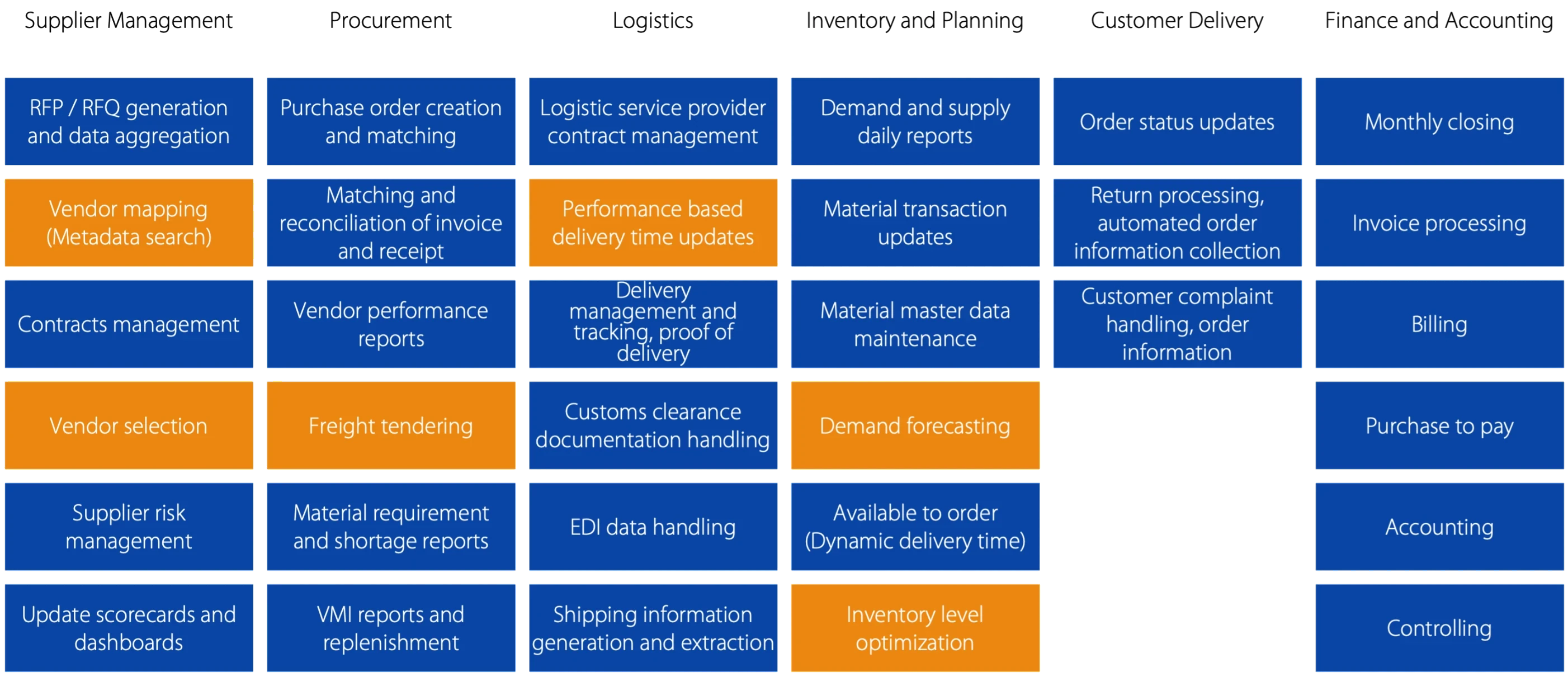 Manufacturing