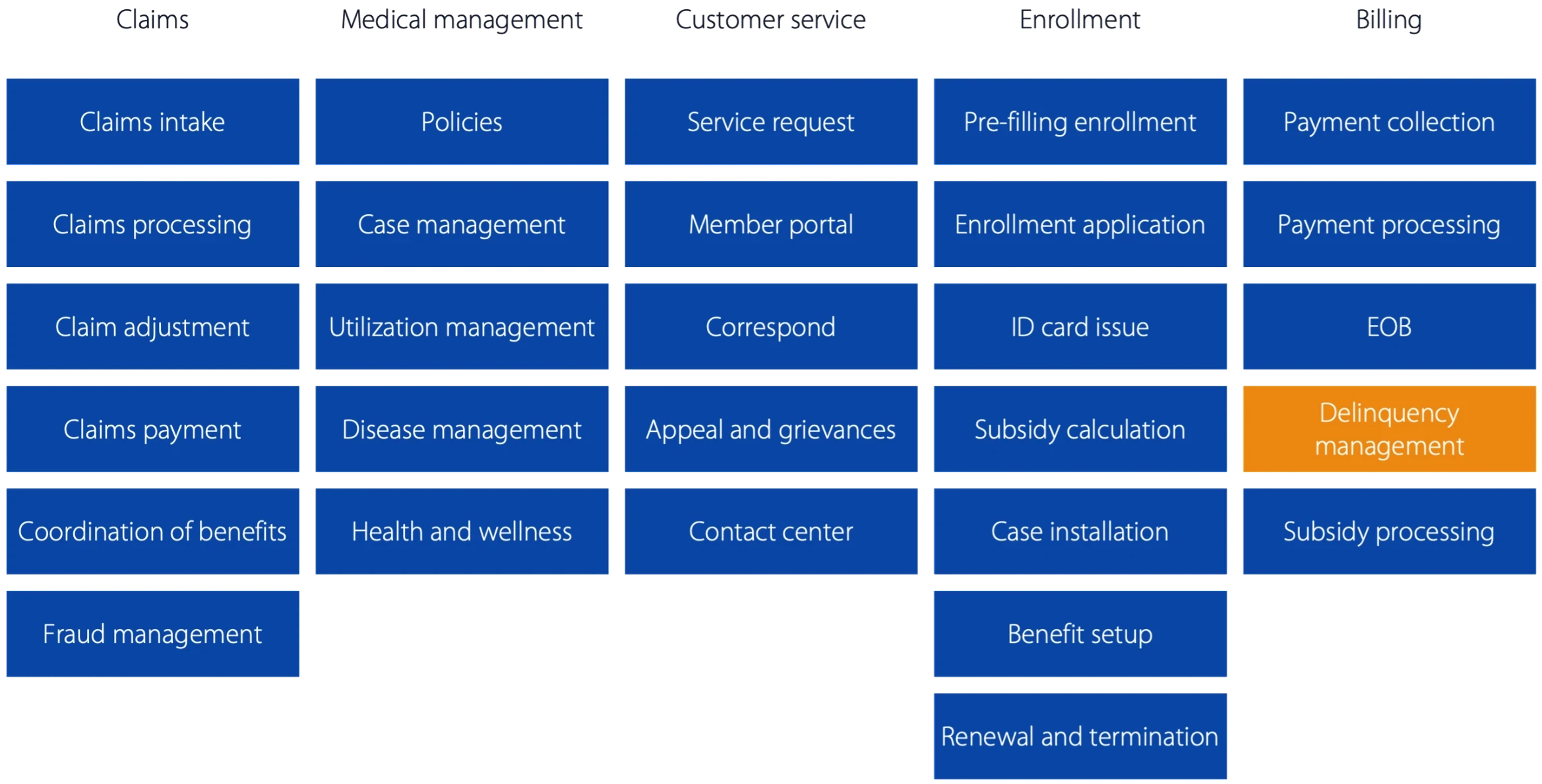 Healthcare | Payer service